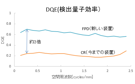 検出量子効率